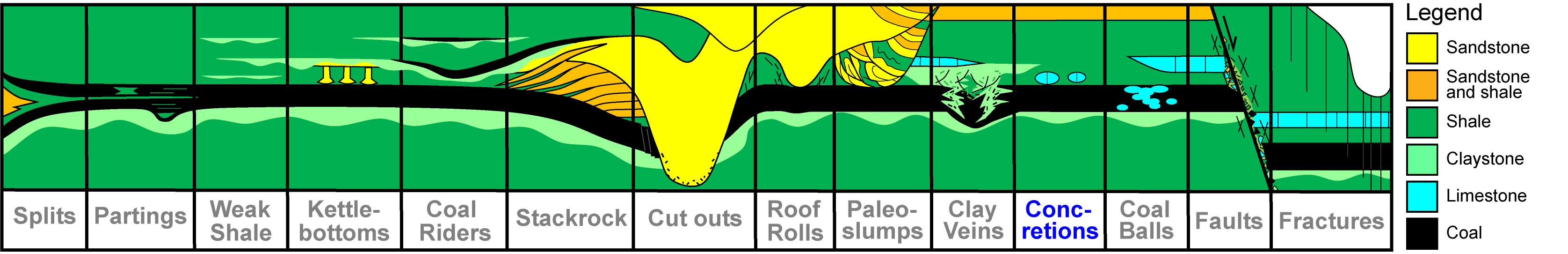 Concretions in mine roofs